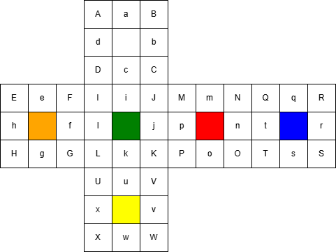 Speffz lettering system diagram showing all letter positions on a Rubik's cube